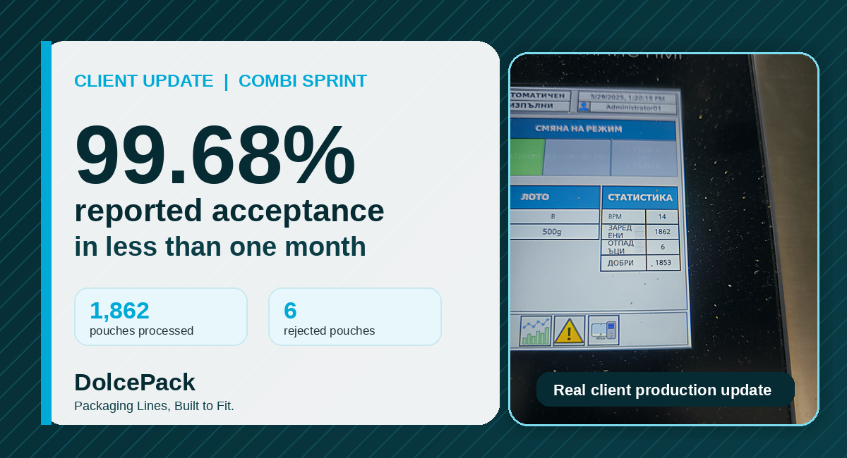 Combi Sprint client update showing 99.68% reported efficiency with 1,862 pouches processed and 6 rejected