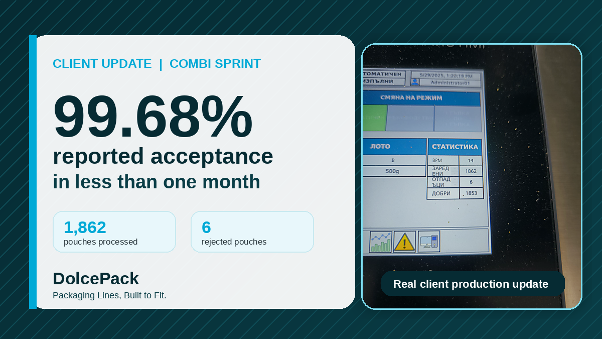 Combi Sprint efficiency client update showing a 99.68 percent acceptance result with 1,862 pouches processed and 6 rejected