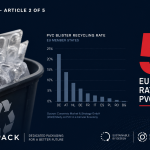 PVC Blister Packaging – 5% EU Recycling Rate Statistics