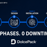Blister to Flexible Transition Roadmap – 4 Phases, 0 Downtime – DolcePack